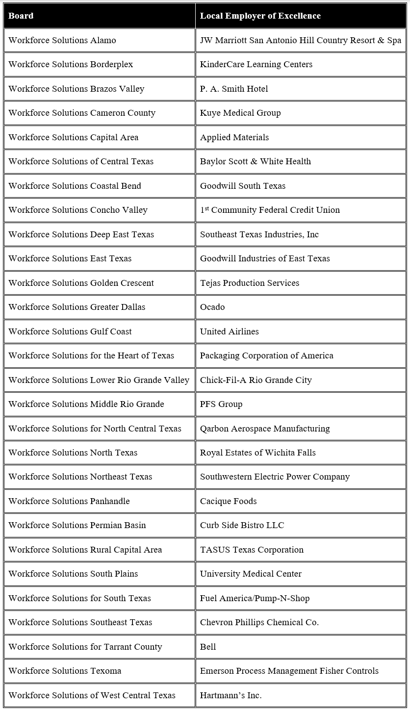A chart showing who the Local Employer of Excellence is for each Workforce Board