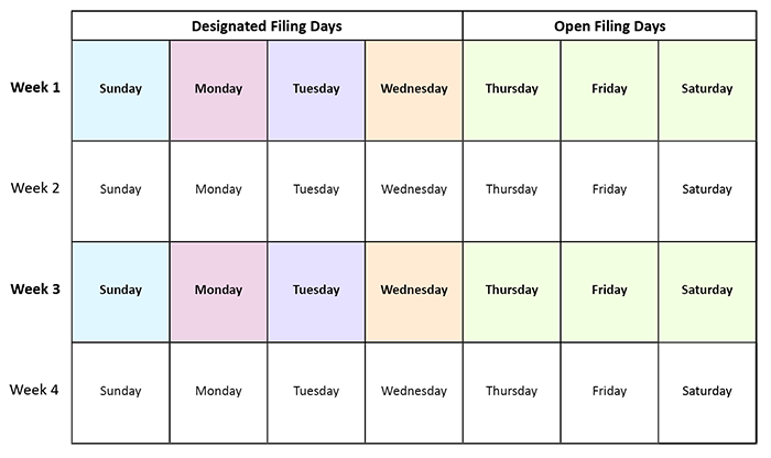 Biweekly filing day diagram
